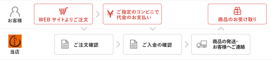 コンビニ決済(前払い)